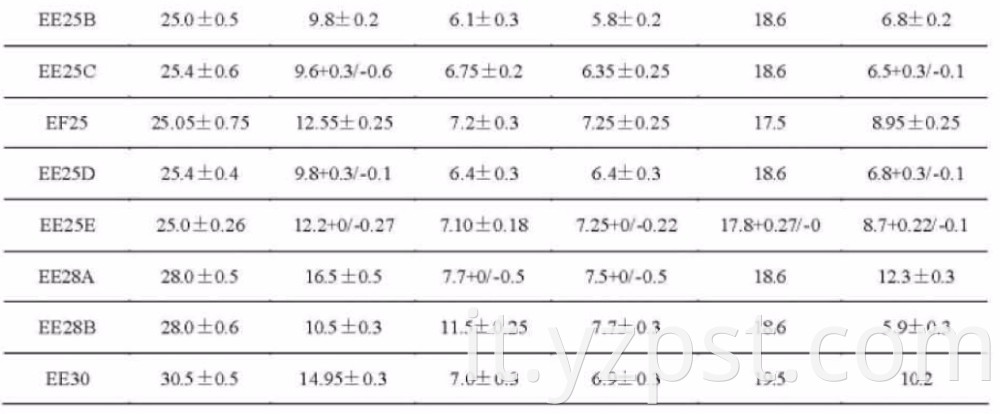 Magnetic Materials EE Series